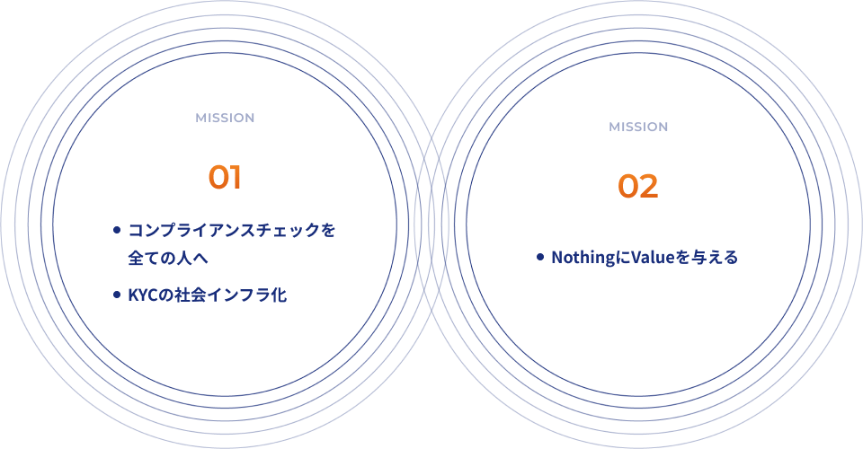 mission 01 コンプライアンスチェックを全ての人へ KYCの社会インスラか mission 02 Nothingにvalueを与える