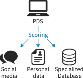 Business Domain - Data curation