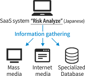 Business Domain - Data finding