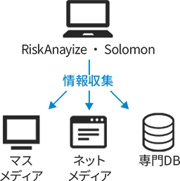 Business Domain - Data finding