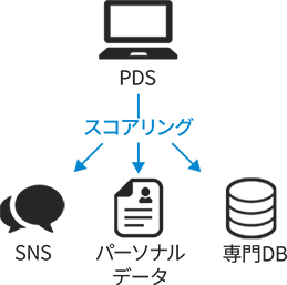 Business Domain - Data curation