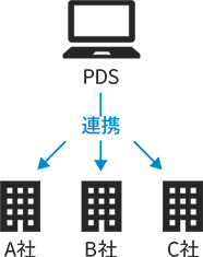 Business Domain - Data connected