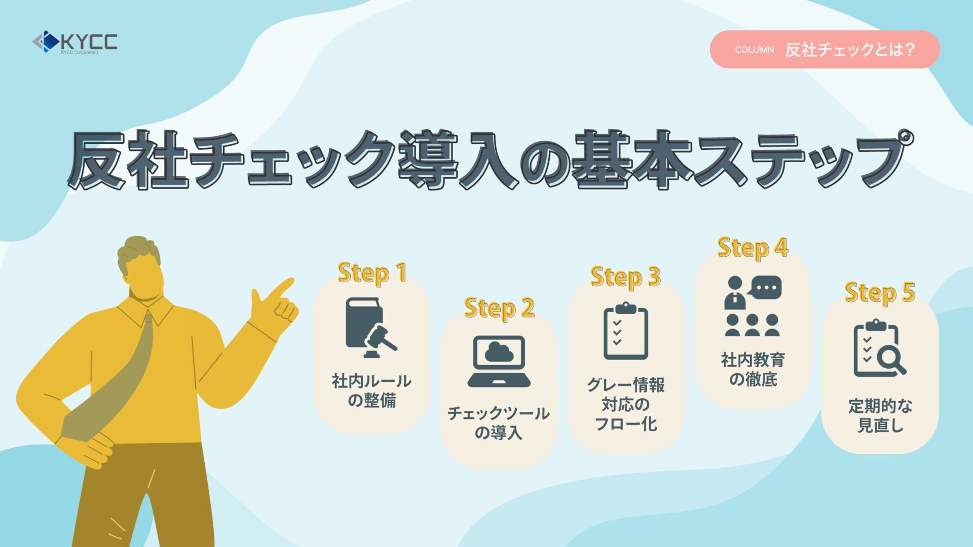 KYCCコラム「反社チェックとは?」の画像「反社チェック導入の基本ステップ」